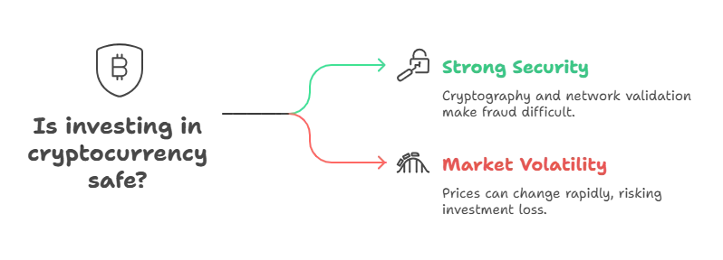 Is Crypto Safe